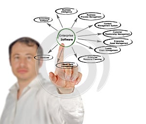 Diagram of Enterprise Software