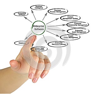 Diagram of Enterprise Software