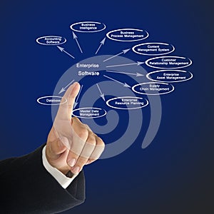 Diagram of Enterprise Software