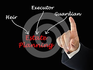 Diagram of Estate Planning