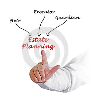 Diagram of Estate Planning
