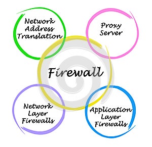 Diagram of firewall