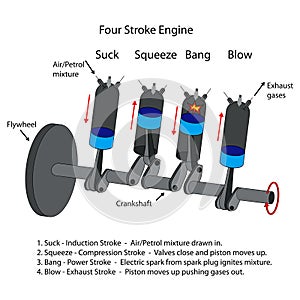 Diagram of four stroke engine.