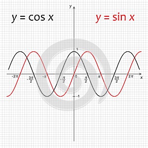 Diagram of function y=sin x and y=cos x
