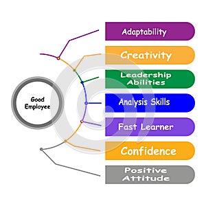 Diagram of Good Employee with keywords. EPS 10