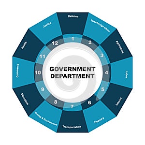 Diagram of Government Departments with keywords. It`s mean different branches EPS 10 - isolated on white background
