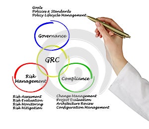 Diagram of GRC