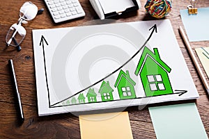 Diagram Of Growth In Real Estate Prices