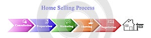 Home Selling Process photo