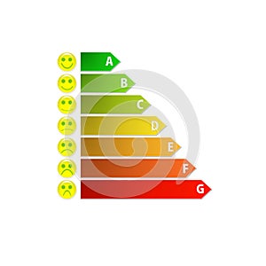 Diagram of house energy efficiency rating with cute smileys