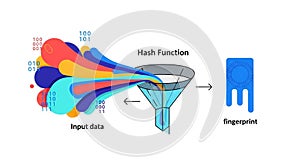 Fixed size hash value commonly used in data security and cryptograph