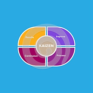 Diagram of Kaizen with keywords. EPS 10 - isolated on white background