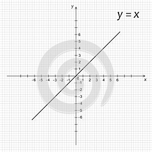 Diagram of mathematics function y is x