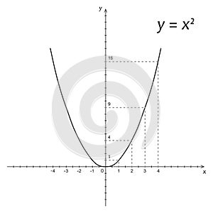 Diagram of mathematics parabola