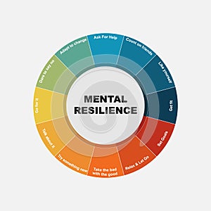 Diagram of Mental Resilience with keywords. EPS 10 - isolated on white background