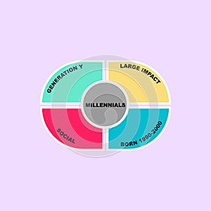 Diagram of Millennials concept with keywords. EPS 10 isolated on purple background