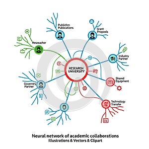 Represents the interconnected relationships and collaboration