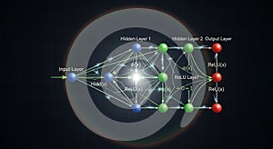 Diagram of a neural network featuring an input layer on the left, two hidden layers, and