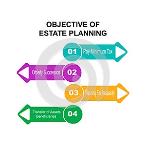 Diagram of Objective of Estate Planning with keywords. EPS 10