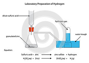 Diagram for preparation of hydrogen