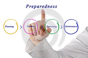 Diagram of Preparedness photo