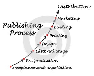 Diagram of publishing