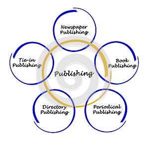 Diagram of publishing