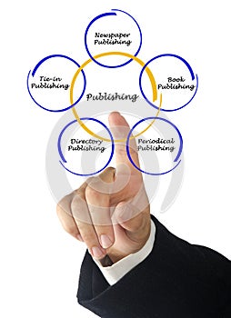 Diagram of publishing