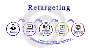 Diagram of Retargeting photo