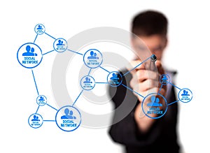 Diagram showing social networking concept