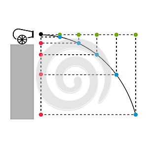 diagram shows the projectile motion of a cannonball shot at a horizontal angle.