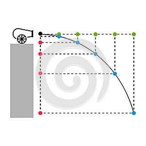 diagram shows the projectile motion of a cannonball shot at a horizontal angle. photo