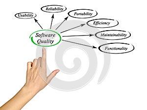 Diagram of software quality