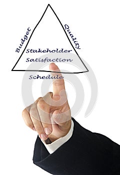 Diagram of stakeholder