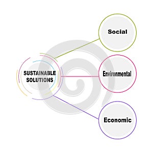 Diagram of Sustainable Solutions with keywords. EPS 10 - isolated on white background