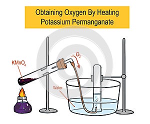 Diagram of thermal decomposition of potassium permanganate. Oxygen is liberated photo