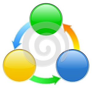 Diagram with three circles