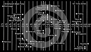 Diagram of time zones