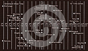 Diagram of time zones