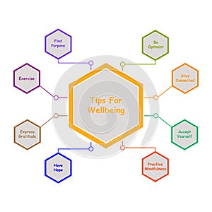 Diagram of Tips for Wellbeing with keywords. EPS 10