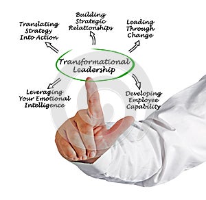 Diagram of Transformational Leadership photo