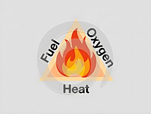 Fire triangle diagram illustrating the elements needed for combustion