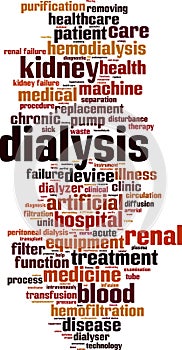 Dialysis word cloud