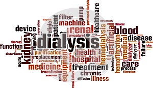 Dialysis word cloud