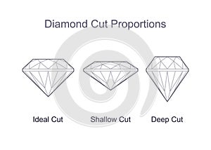 Diamond depth cut diagram. Ideal, shallow, deep cut proportions. Outline icon. Editable stroke. Vector photo