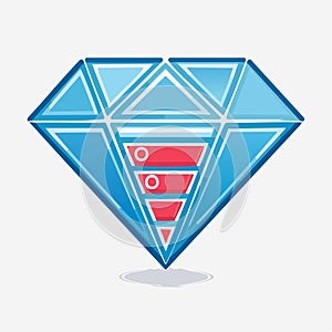 Diamond Funnel for HighValue Conversion