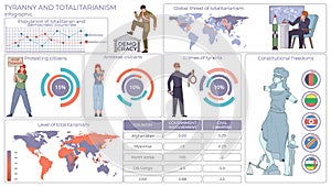 Dictatorship Politic Flat Infographics