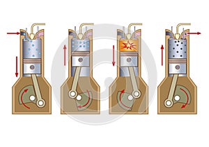 Diesel 4 stroke. Education infographic. Vector design.