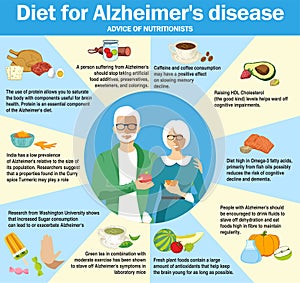 Diet for Alzheimer s disease. Infographics. Food useful for Alzheimer s disease.