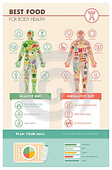 Diet comparison